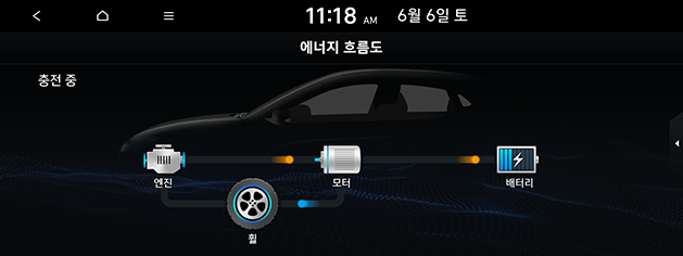 PD_hev%20kor_13.charging-in-electric-mode_200608.png